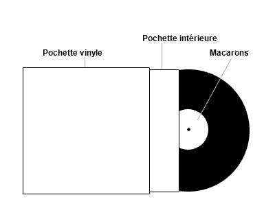 Gabarits Pochettes Vinyles